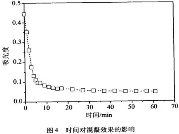 图4时间对混凝效果的影响