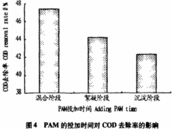 图4PAM的投加时间对COD去除率的影响