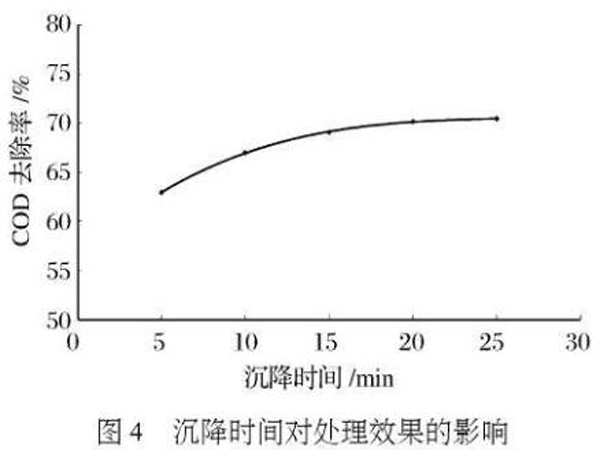 图4沉降时间对处理效果的影响