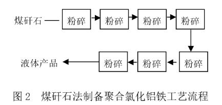 图2煤矸石法制备聚合氯化铝工艺流程