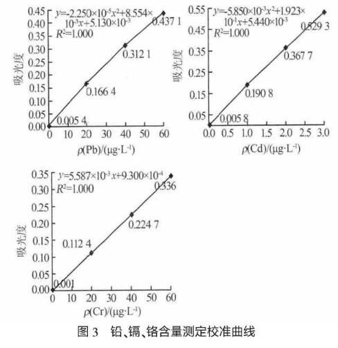生活饮用水用聚氯化铝技术指标和分析方法