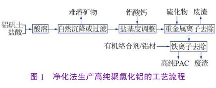 图1净化法生产高纯聚合氯化铝的工艺流程